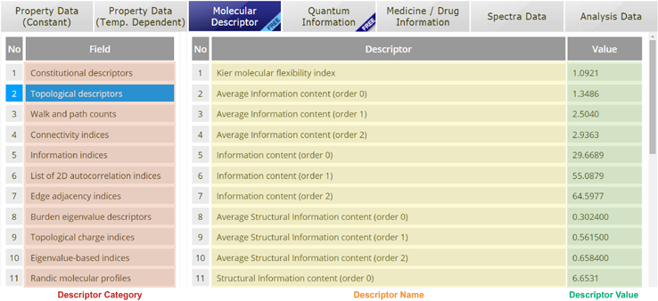 descriptors for QSAR